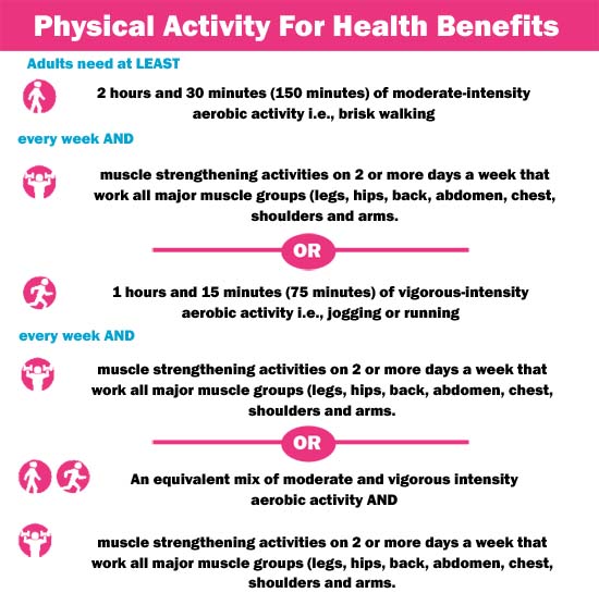 CDC physical activity recommendations